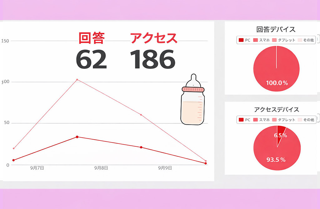 【アンケート】結果発表「０歳から未就学児の保護者対象、小学校までの通学について」