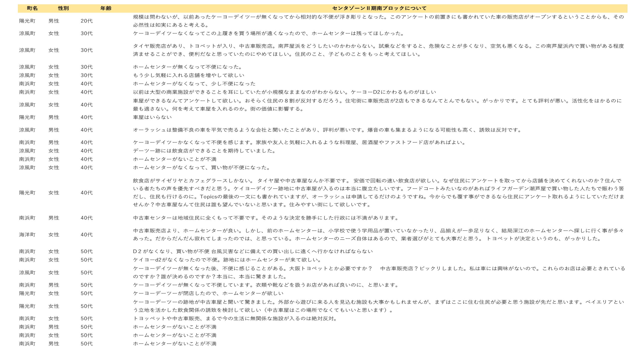 一般質問6回目 令和２年第７回定例会12月