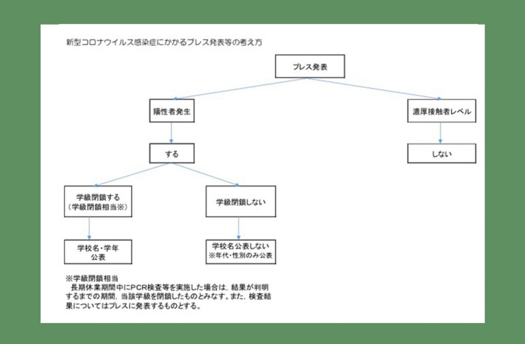 学校園における新型コロナウイルス感染症対策ポイントマニュアル(R3.9.1更新)
