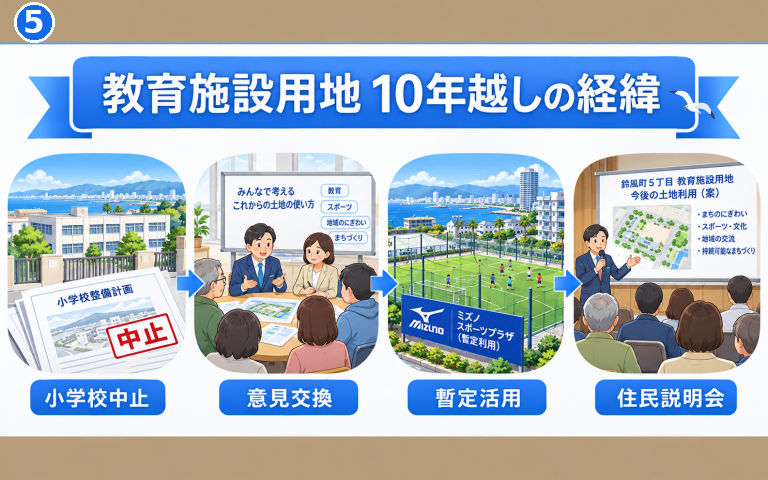 【南芦屋浜⑤】10年待った市有地の活用｜住民説明会を終えて、わずか9名の参加者から見えた市民の声と行政の課題｜芦屋市